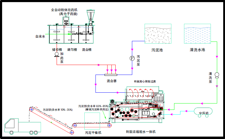 帶式壓濾機(jī)安裝說明，怎么安裝帶式壓濾機(jī)？