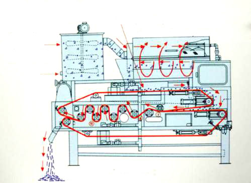 污泥脫水成套設(shè)備 污泥脫水成套設(shè)備